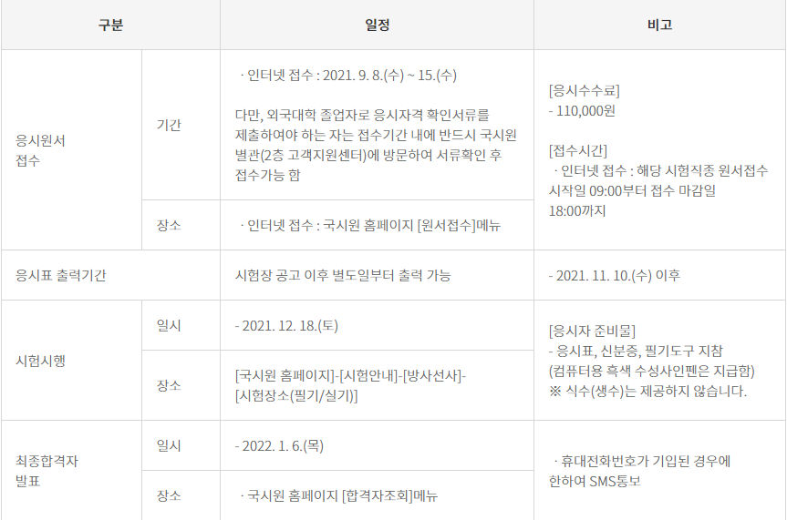 2021년도 제49회 방사선사 국가시험 원서접수 안내 1번째 파일 - 자세한 내용은 본문 참조