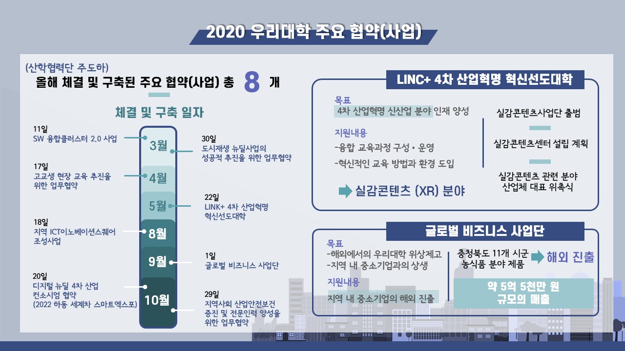 【1TOP】 충북지역대학교 산학협력단장협의회 진행 - 잇따른 산학협력으로 대학 위상 높여 1번째 파일 - 자세한 내용은 본문 참조