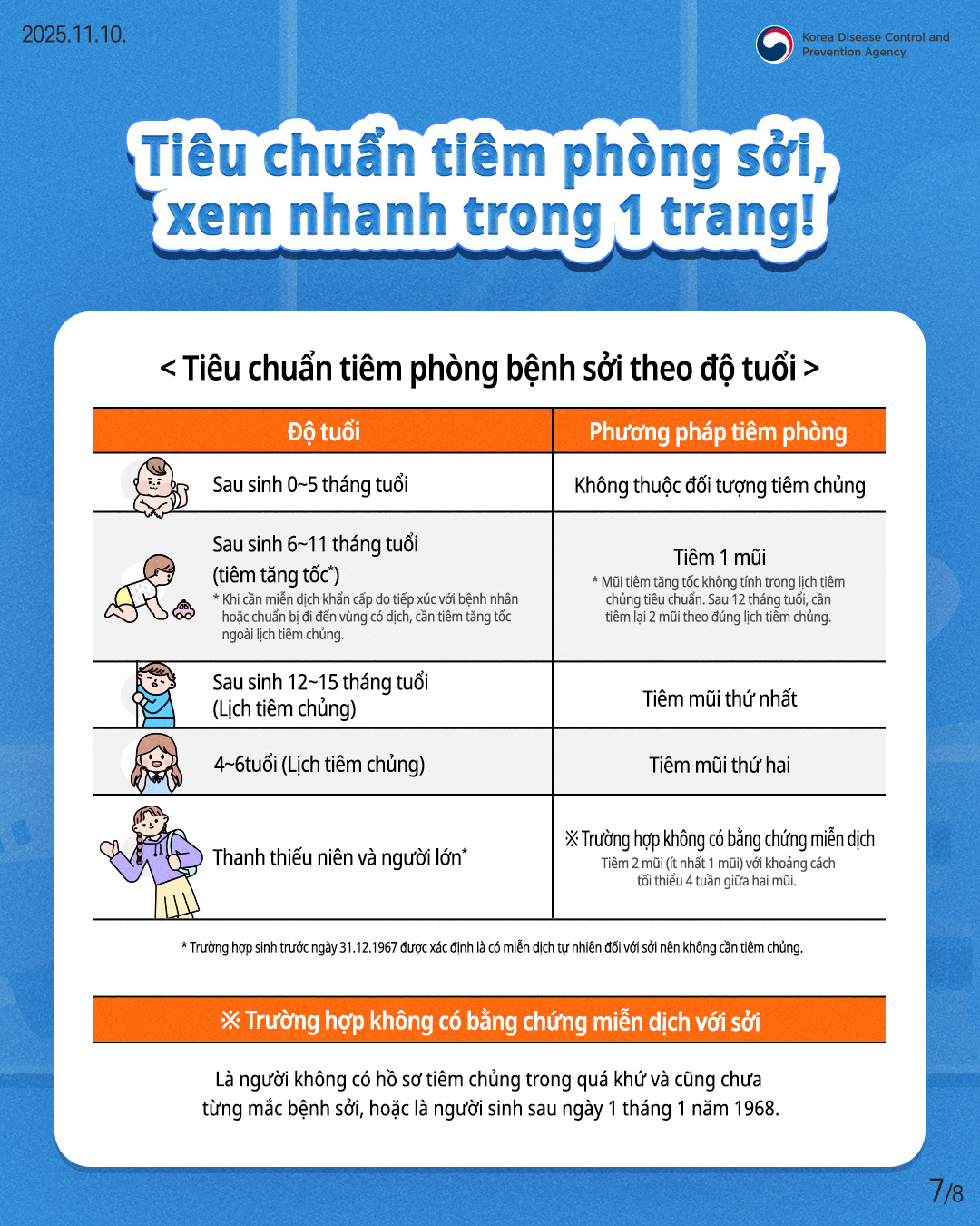 quy tắc phòng ngừa bệnh sởi(홍역예방수칙_베트남어) 7번째 파일 - 자세한 내용은 본문 참조