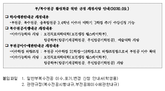 
부/복수전공 활성화를 위한 규정 개정사항 안내 (2020.09.) 
□ 학사에관한내규 개정내용 
● 부전공, 복수전공, 융복합전공 3.4학년 이수자 매학기 ‘3학점 추가’ 수강신청 가능 
□ 복수전공시내규 개정내용
● 이수가능학과 개방 : 보건의료과학대학(보건행정 · 헬스케어학부), 항공학부(항공기계공학전공, 무인항공기학전공, 예술대학 개방 
□ 부전공이수에관한내규 개정내용
● 이수학점 하향조정 : 부전공 이수학점 21학점18학점으로 하향조정함으로써 부전공 이수 확대
● 이수가능학과 개방 : 보건의료과학대학(보건행정 · 헬스케어학부), 항공학부(항공기계공학전공, 무인항공기학전공 개방
붙임파일 
1. 일반부복수전공 미수포기 변경 신청 안내서(학생용)
2. 관련규정 (복수전공 시행내규 부전공제이수에관한내규)
