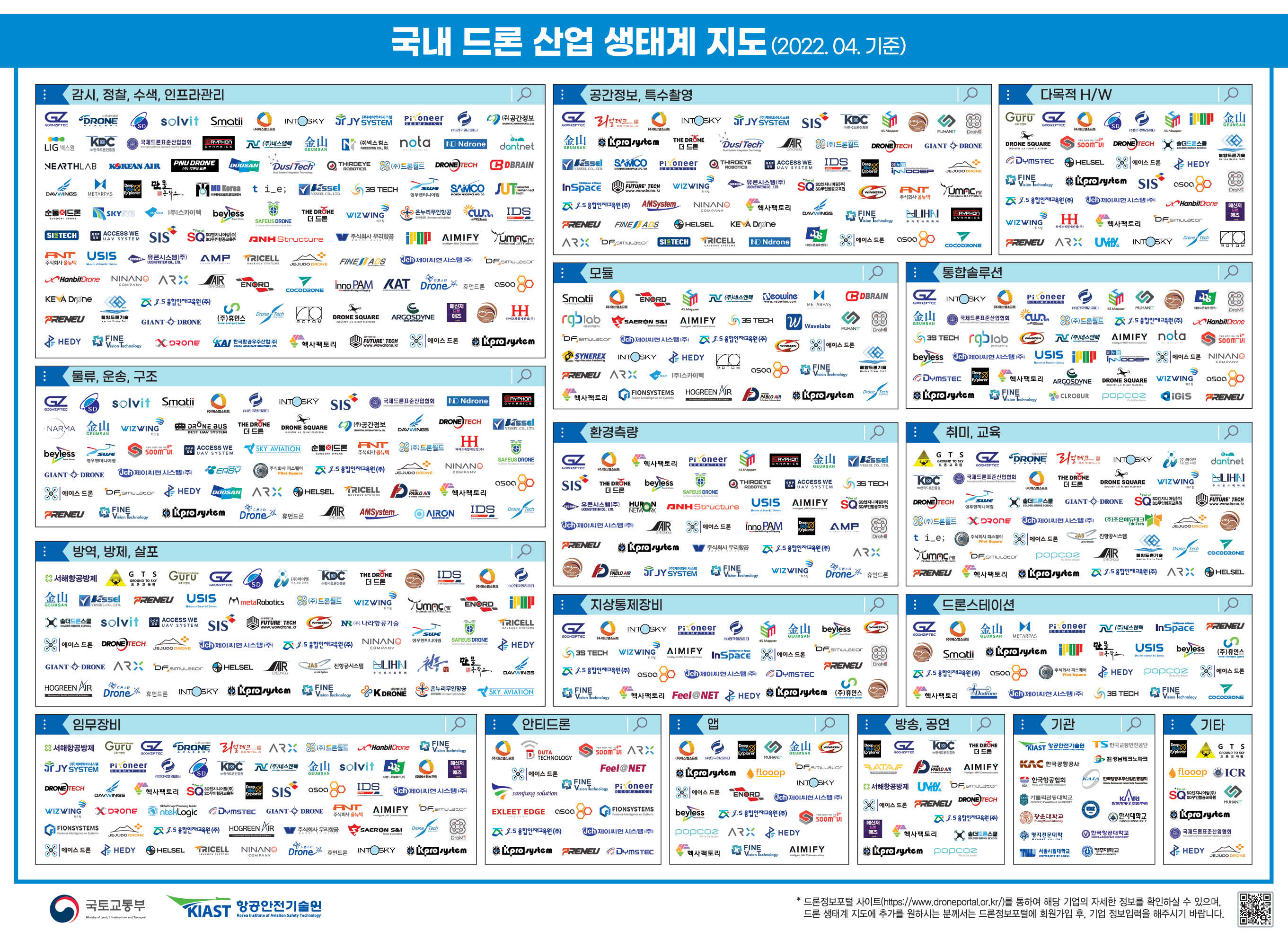 국내드론산업생태계지도