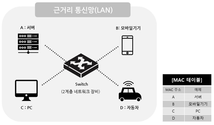 [보안뉴스] 기업이 꼭 알아야할 네트워크 공격 유형 4가지 1번째 파일 - 자세한 내용은 본문 참조