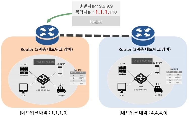 [보안뉴스] 기업이 꼭 알아야할 네트워크 공격 유형 4가지 2번째 파일 - 자세한 내용은 본문 참조