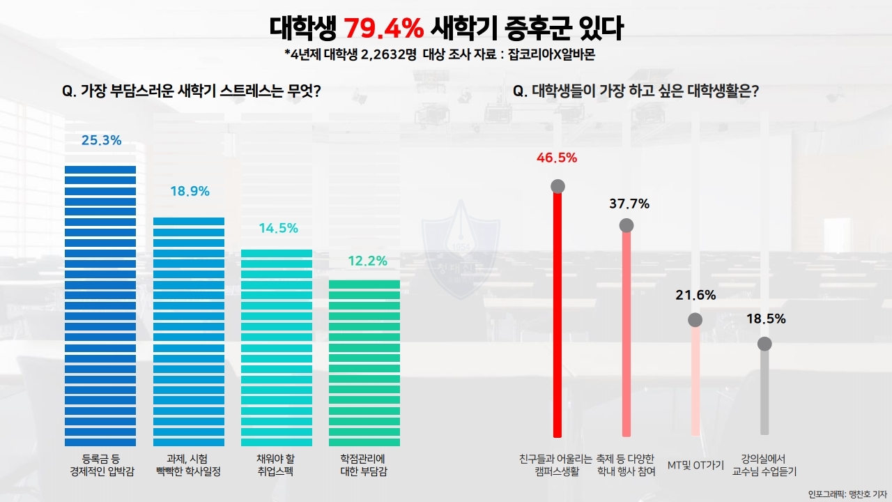【기획】 놓치면 아쉬운 대학생 복지 혜택 - 대학생 할인 어디까지 받아봤니 1번째 파일 - 자세한 내용은 본문 참조