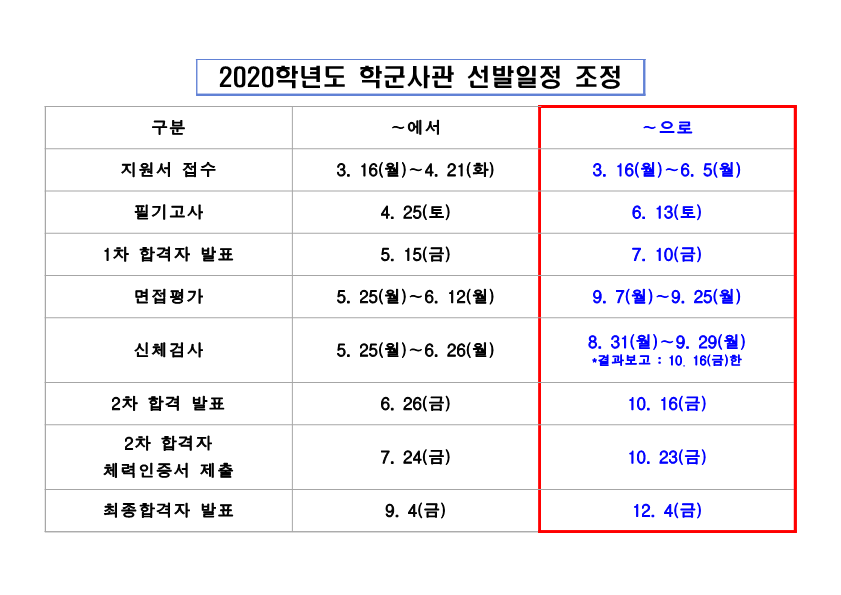 [중요] 현 상황과 관련 학군사관 모집일정 변경 1번째 파일 - 자세한 내용은 본문 참조