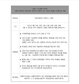 2021.02.26 2020-동계 해부학캠프(온라인) 진행 이미지