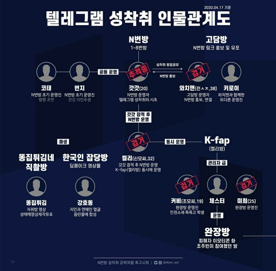 박사방 연예인 전체기사-언론사