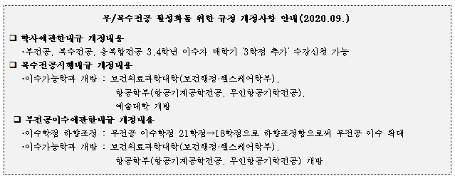 부/복수전공 활성화를 위한 규정 개정사항 안내(2020.09.) - 자세한 내용은 하단 참조