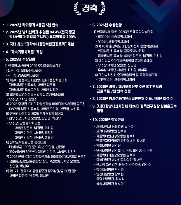 1. 2025년 학과평가 A등급 4년 연속
2. 2025년 방사선학과 취업률 94.4%(전국 평균 방사선학과 취업률 71.3%) 유지취업률 100%
3. 국내 최초 “과학수사융합복합전공트랙” 개설
4. 2025년 수상현황
  1) 한국방사선학회 2025 춘계종합학술대회
  -최우수상: 오혜정석사과정
  -우수상: 강중호박사과정
  2) 제9차 충청북도 대한방사선사 종합학술대회 
   - 재학생부문 최우수상: 3학년 김윤주
   - 재학생부문 우수구연상: 2학년 김정연
  3) 대한의료영상정보관리학회 춘계학술대회
   - 우수상: 4학년 김민주
  4) 2025 충청권 ICT⦁디지털신기술 아이디어⦁SW개발 공모전
   - SW개발 부문 최우수상: 3학년 오민영, 신민영, 박선우
  5) 한국방사선학회 2025 추계종합학술대회
   - 최우수상: 3학년 오민영, 신민영, 박선우
   - 우수상: 강중호박사과정
             3학년 황준호, 남기명, 이시원
             3학년 이석주, 서성한, 최지환 
             3학년 강보석, 권석진, 홍유빈 
  6) 산학교육프로그램 경진대회 
   - 대상(상금 100만원): 3학년 오민영, 신민영
   - 우수상(상금 60만원): 3학년 이석주, 서성한, 최지환 
  7) 2025 전국 ICT⦁디지털신기술 아이디어⦁SW개발 공모전
   - 정보통신산업진흥원장상(상금 75만원): 3학년 오민영, 신민영, 박선우
  8) 제12회 전국 ICT 융합공모전 장려상(상금 50만원): 3학년 황준호, 남기명, 이시원

4. 2026년 수상현황
  1) 한국방사선학회 2026년 춘계종합학술대회 
   - 최우수상: 강중호박사과정
   - 우수상: 오혜정박사과정
  2) 제10차 충청북도 대한방사선사 종합학술대회 
   - 회원부문 최우수상: 강중호박사과정
   - 재학생부문 우수상: 4학년 황준호, 남기명, 이시원
  3) 대한의료영상정보관리학회 춘계학술대회
   - 우수상: 4학년 오민영, 신민영
   - 우수상: 4학년 서성한, 최지환, 이석주
  4) 대한방사선사 춘계학술대회 및 국제학술대회
   - 구연우수상: 오혜정박사과정
5. 2026년 과학기술정보통신부 주관 ICT 멘토링 프로젝트 7년 연속 선정
6. 2026년 방사성동위원소일반면허 취득, 4학년 이석주
7. (사)대한방사선사협회 제26대 정책연구원장 성열훈교수 임명
8. 2026년 취업현황
 - 서울대학교 동물병원 유ㅇ정
 - 고려대구로병원 신ㅇ호
 - 가톨릭대인천성모병원 정ㅇ지
 - 한국원자력의학원 원자력병원 최ㅇ윤
 - 인하대병원 장ㅇ진
 - 단국대병원 김ㅇ희, 김ㅇ훈, 최ㅇ성, 김ㅇ훈
 - 가톨릭대서울성모병원 김ㅇ주
 - 충북대병원 방사선종양학과 황ㅇ현
 - 관세청 X선 검색·판독 전문경력관, 강ㅇ수
 - 청주효성병원 박ㅇ현
 - 인천나은병원 장ㅇ현
