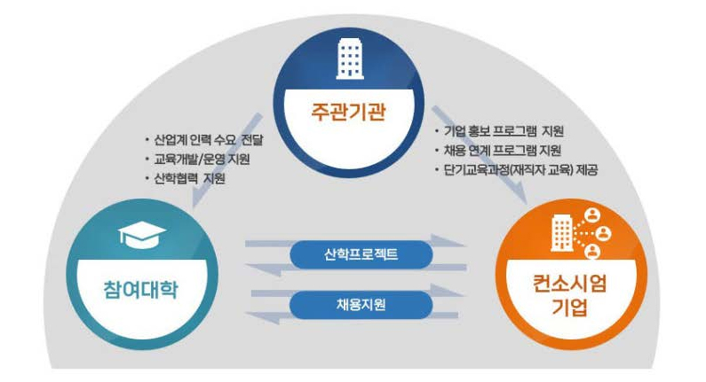 상호 네트워킹 및 운영 활성화를 통한 유기적인 협력체계 구축