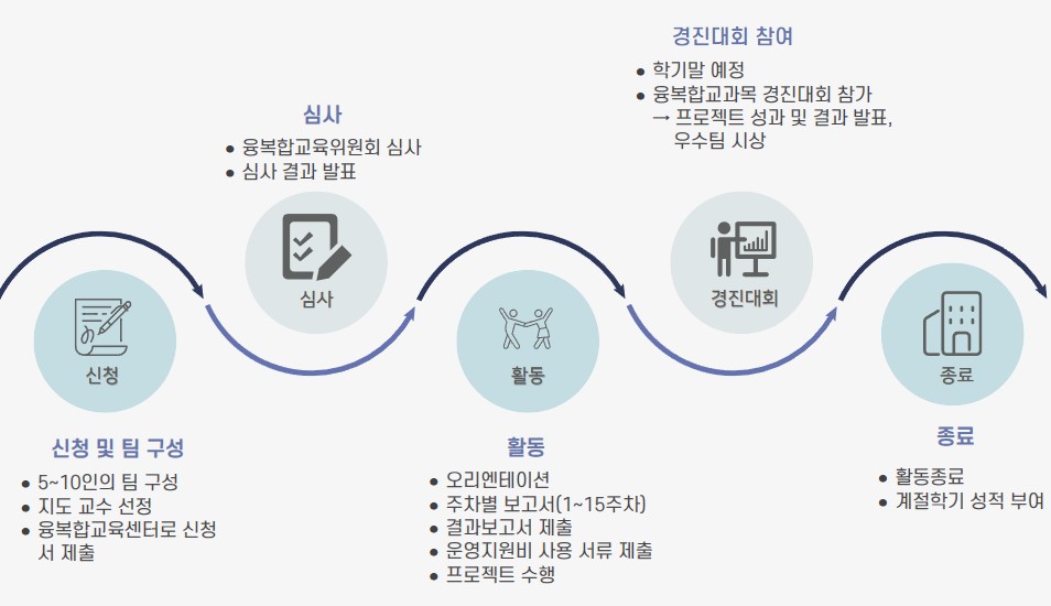 진행단계 이미지