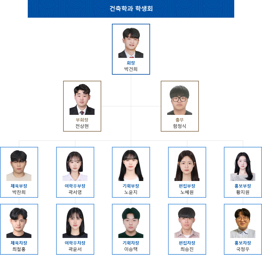 조직도