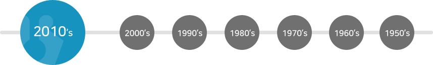 2010’s, 2000’s, 1990’s, 1980’s, 1970’s, 1960’s, 1950’s