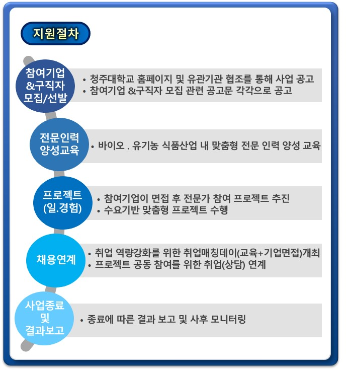 지원절차-자세한사항 아래 참조