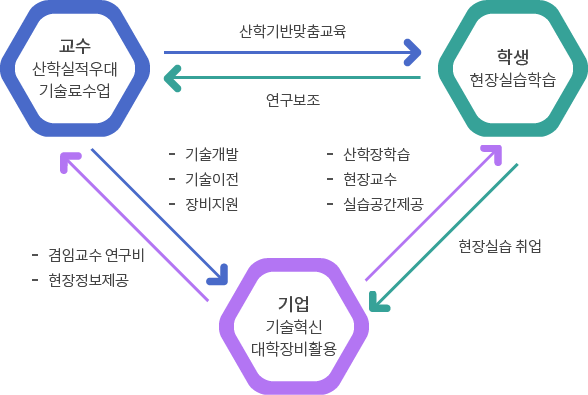 운영체계 이미지- 자세한 내용은 아래 참조