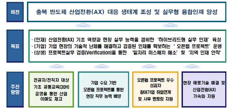 비전 및 지원 내용