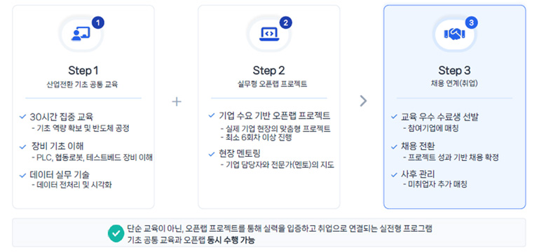 사업내용