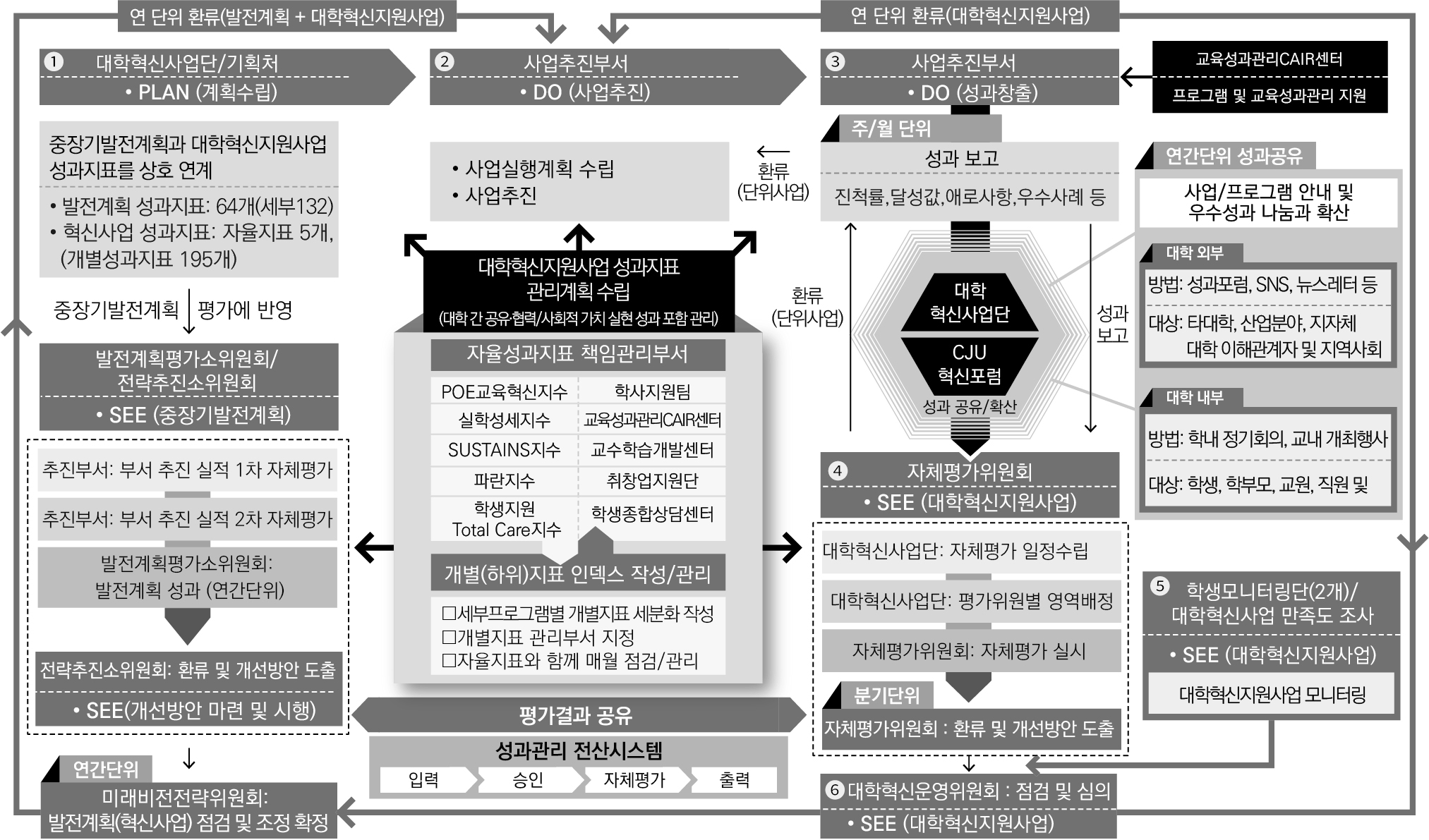 사업의 성과의 확산 및 환류방안 이미지