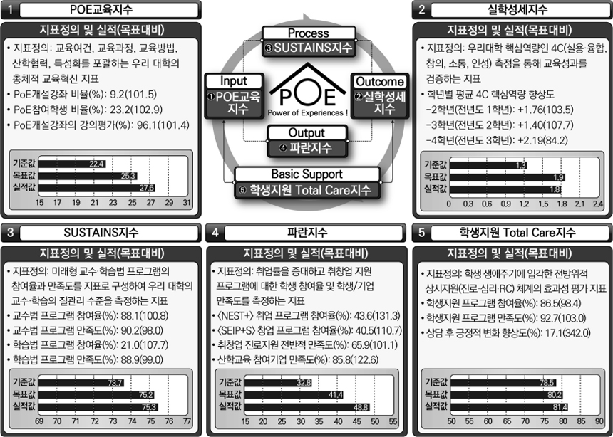 성과확산 대학 이미지