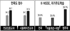 성과확산 대학 이미지