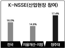 성과확산 대학 이미지