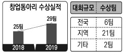 성과확산 대학 이미지