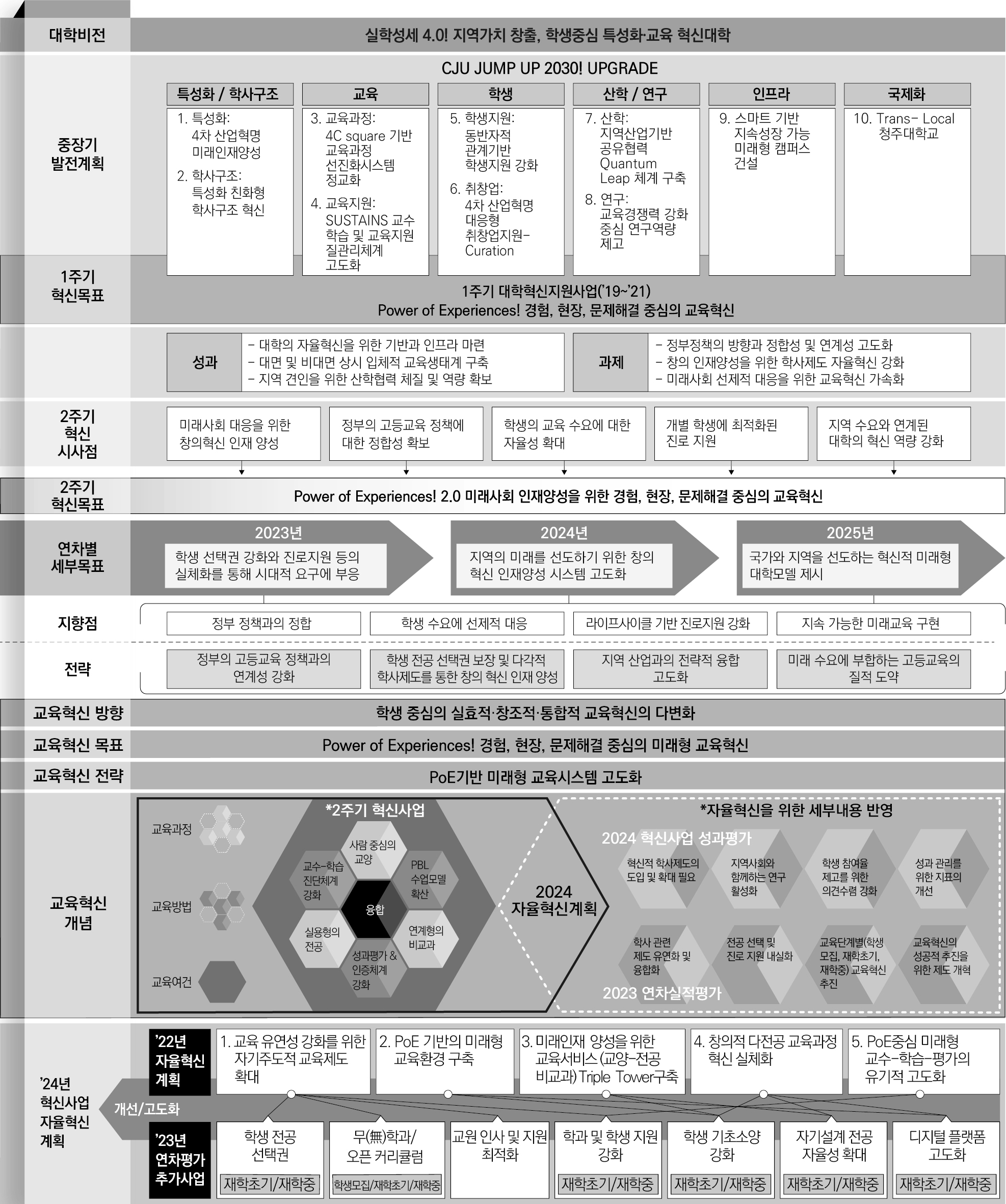 교육혁신전략 1 - 자세한 사항은 아래 참조