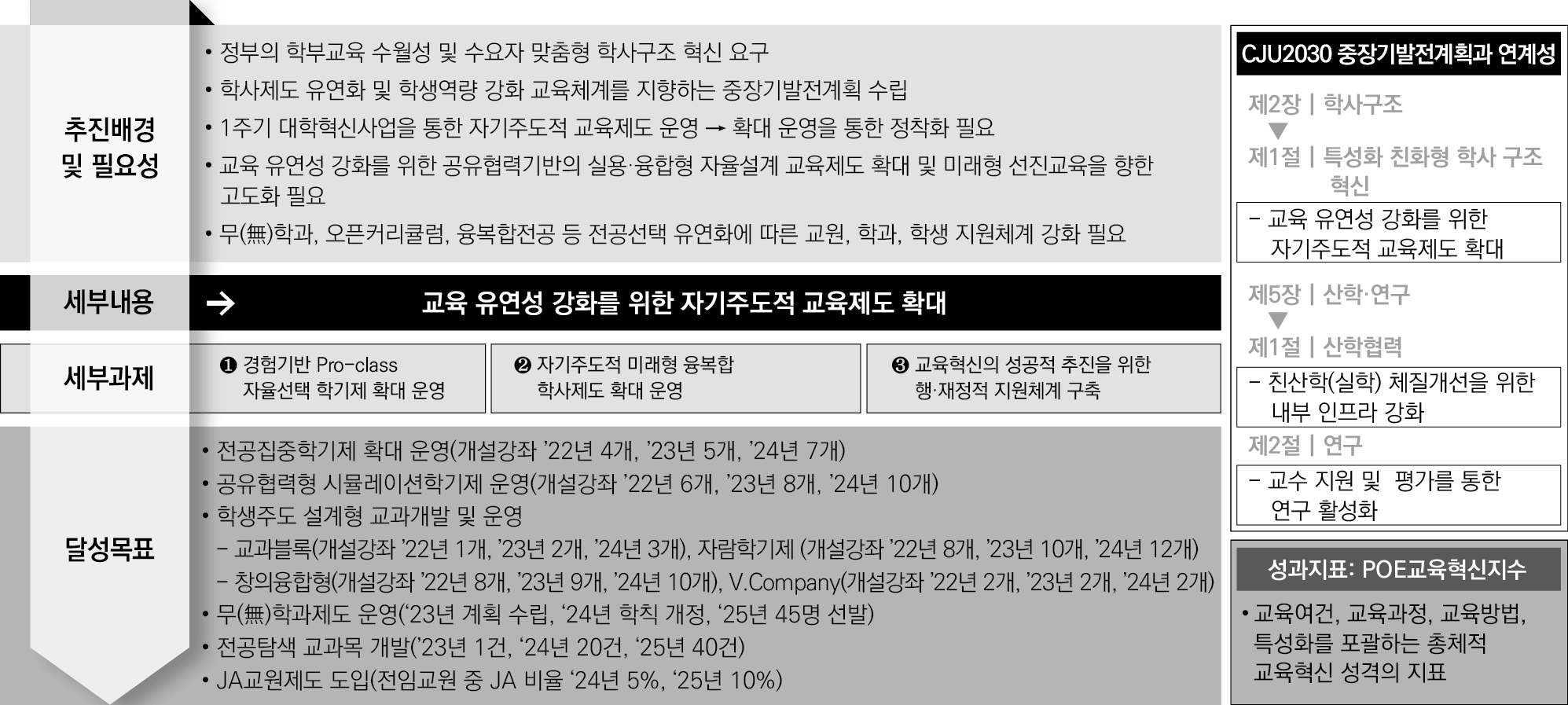 교육혁신전략 2