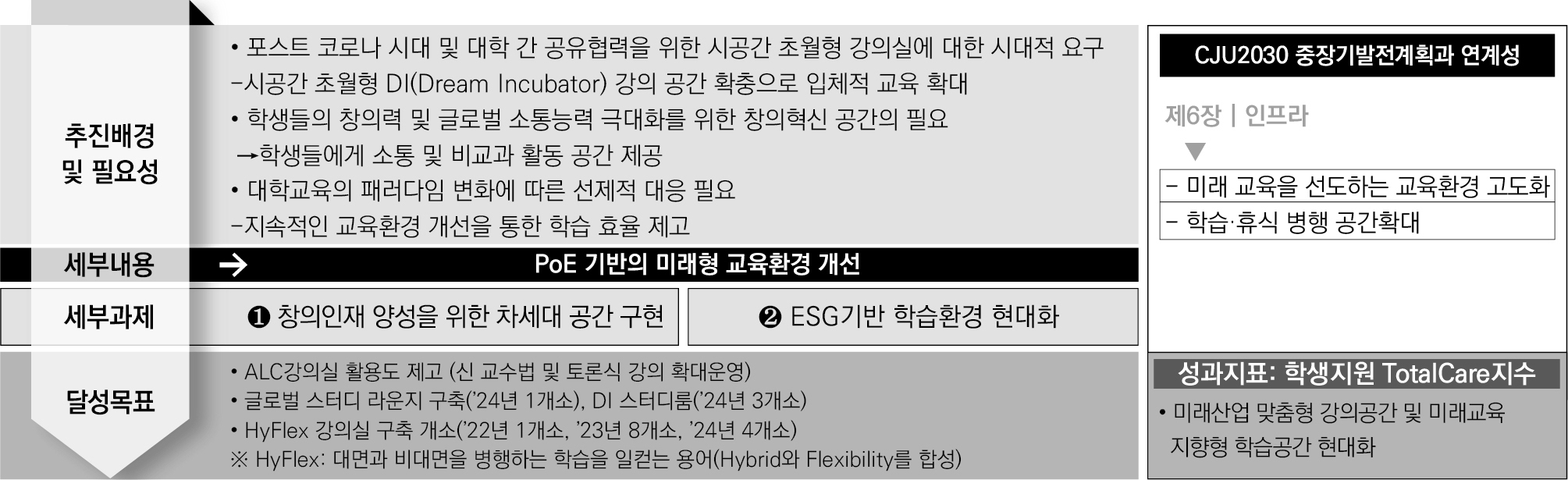교육혁신전략 3