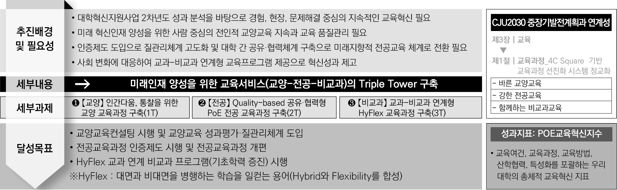 교육혁신전략 4