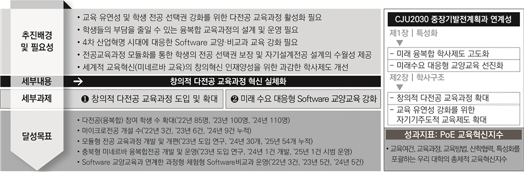 교육혁신전략 5