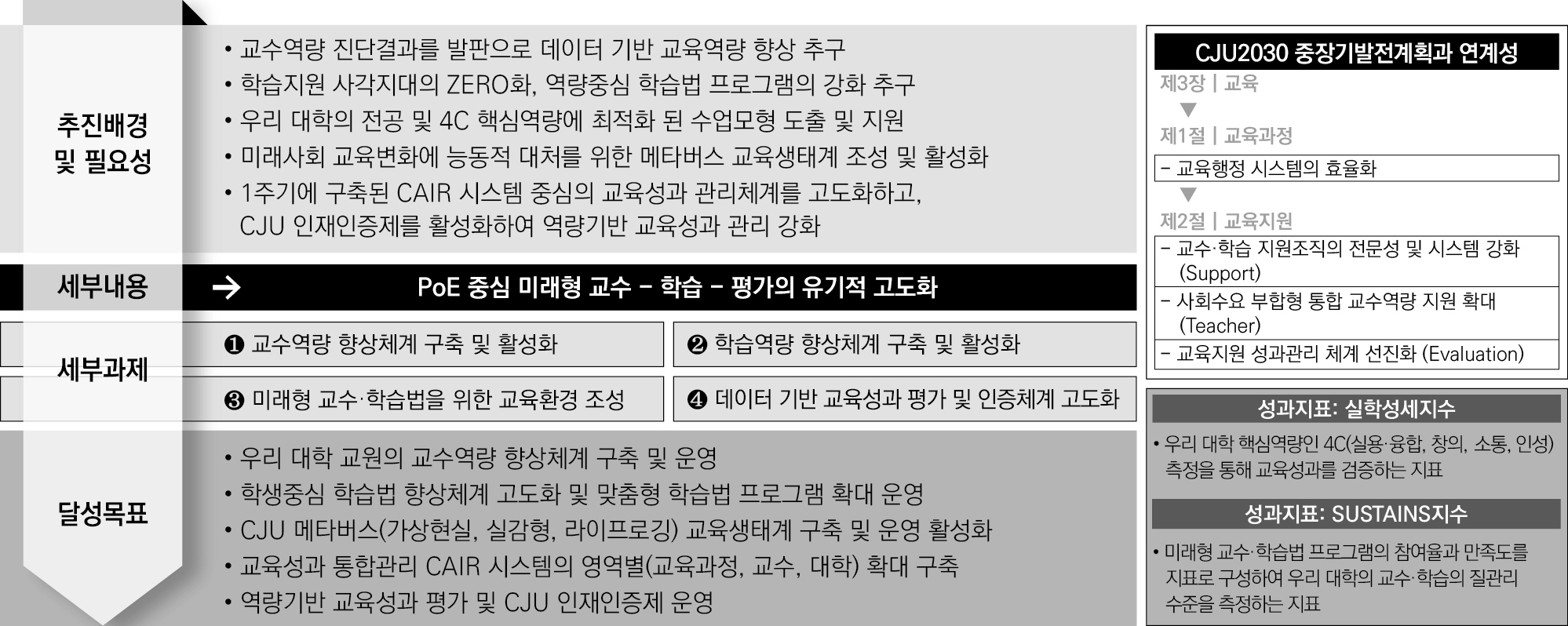 교육혁신전략 6