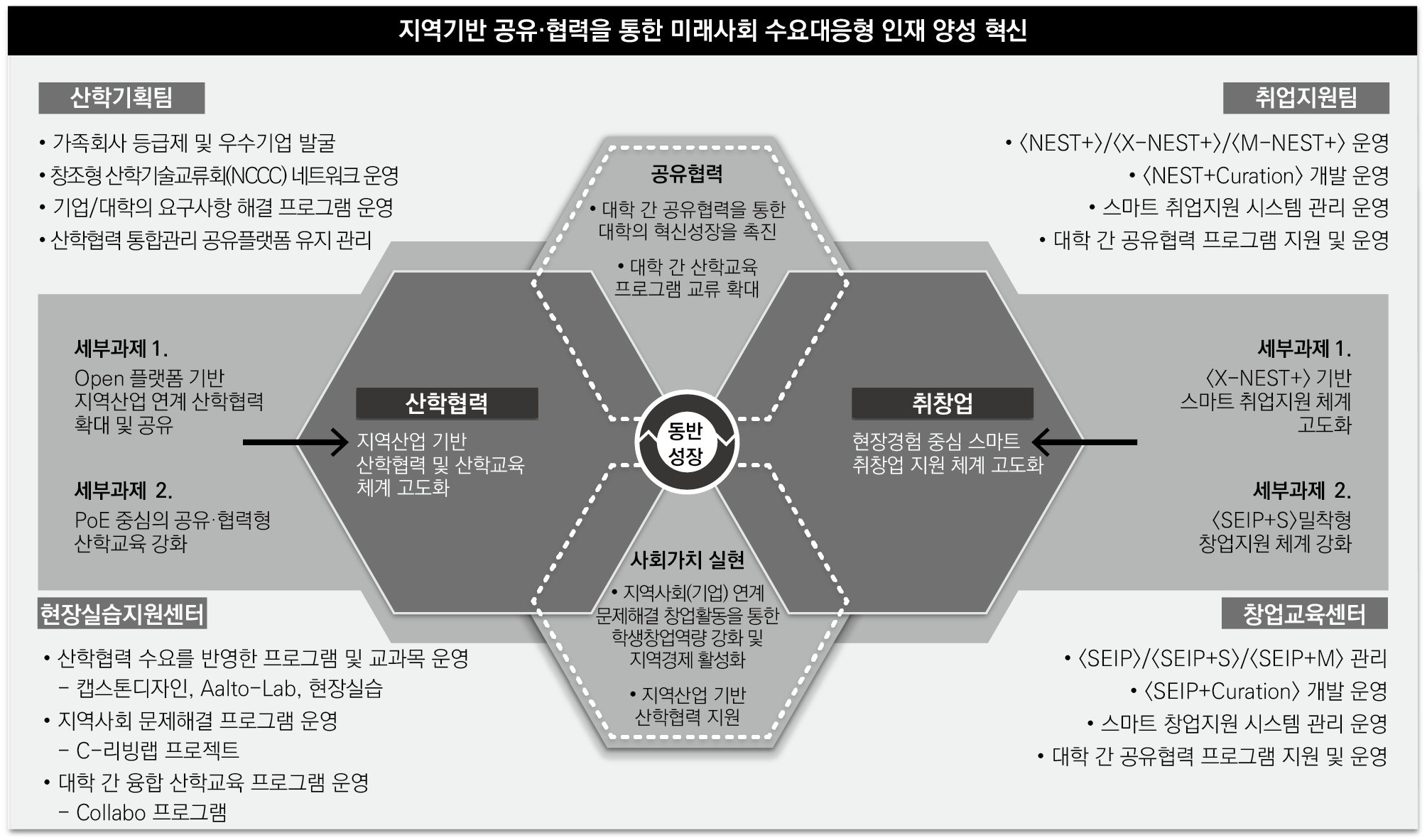 산학협력 혁신전략 1