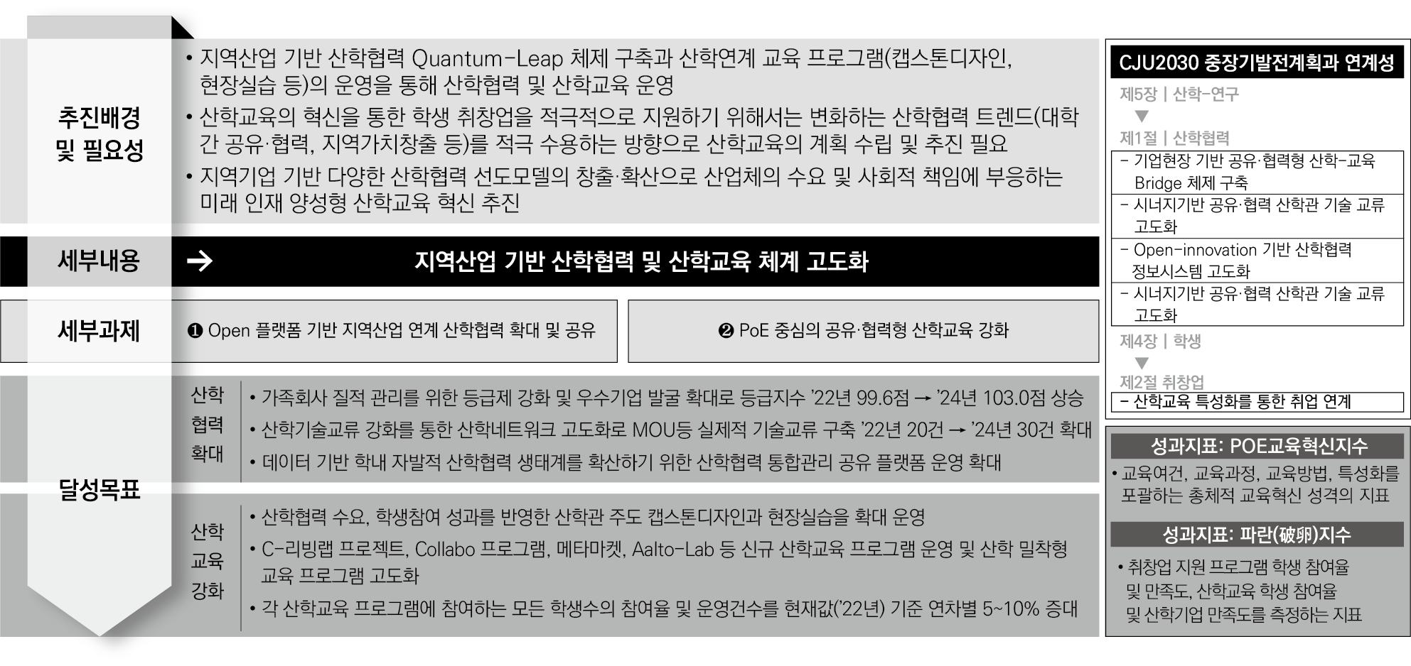 산학협력 혁신전략 2