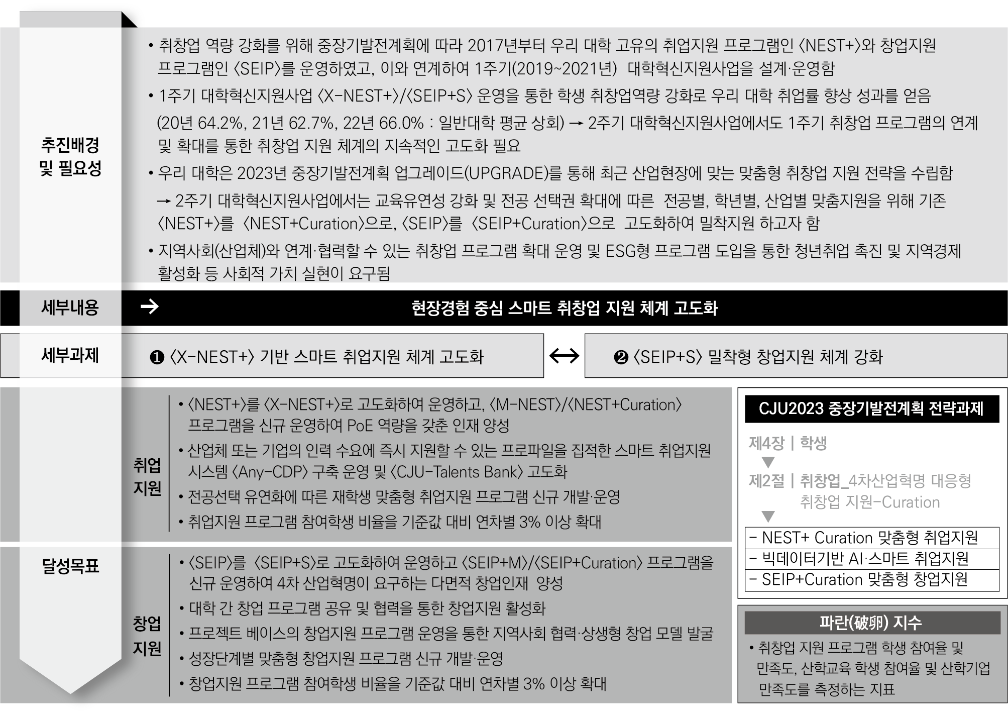 산학협력 혁신전략 3