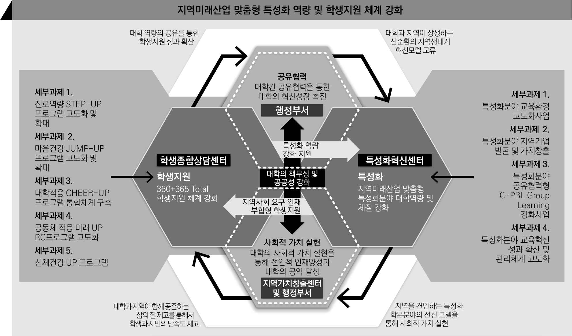 기타 혁신전략 1