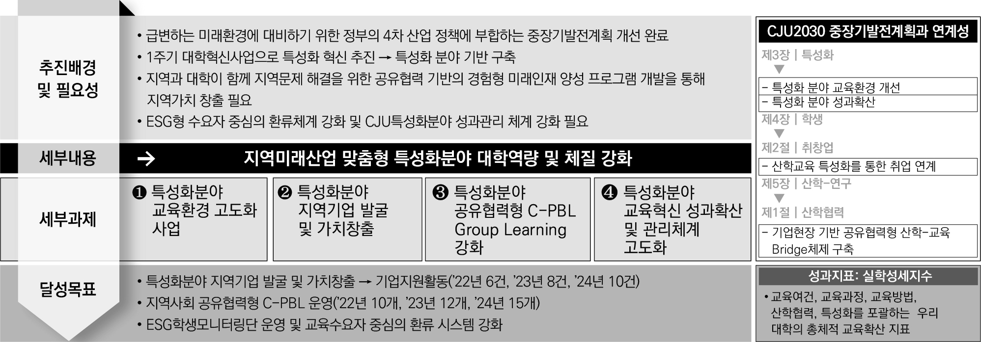 기타 혁신전략 2