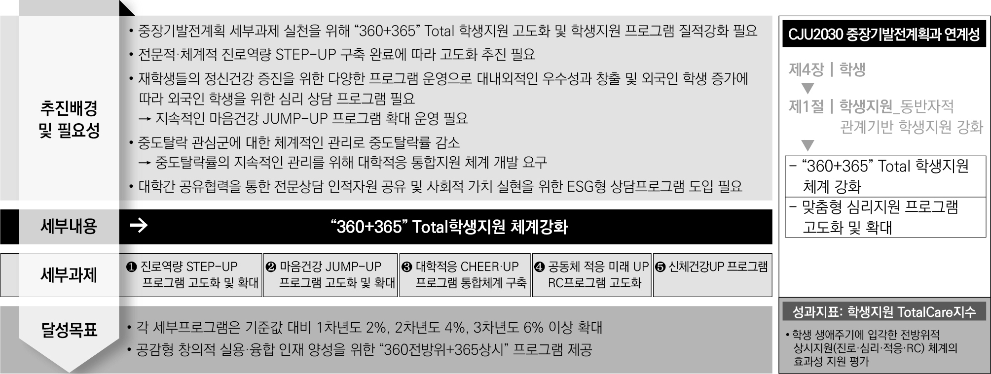 기타 혁신전략 3