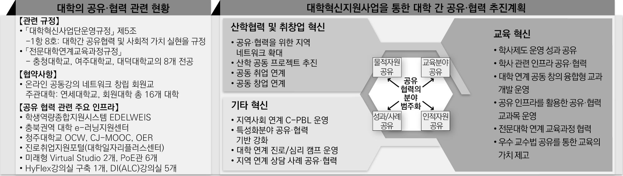 기타 혁신전략 4-1