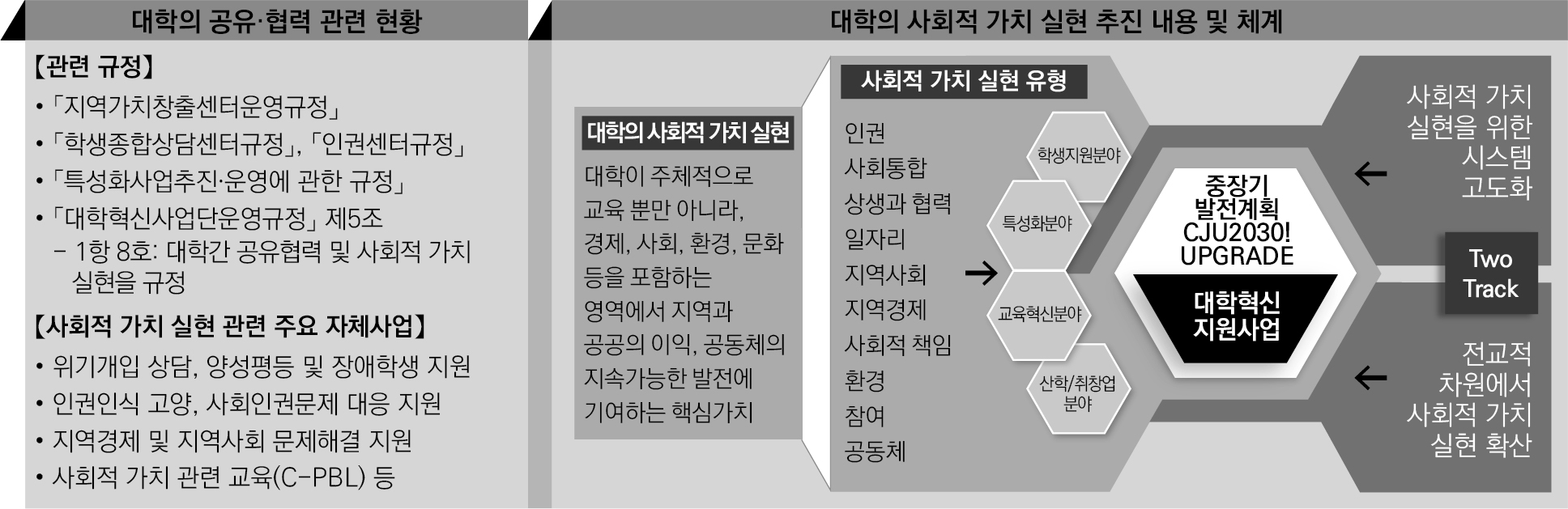 기타 혁신전략 5-1