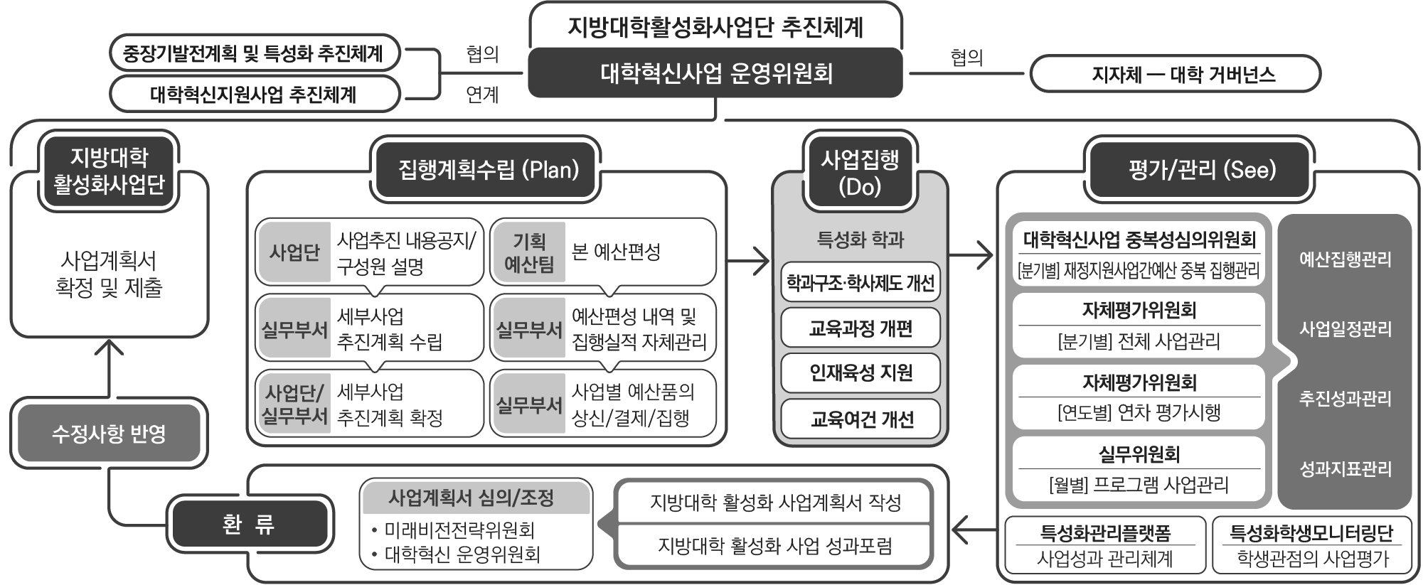 사업성과관리