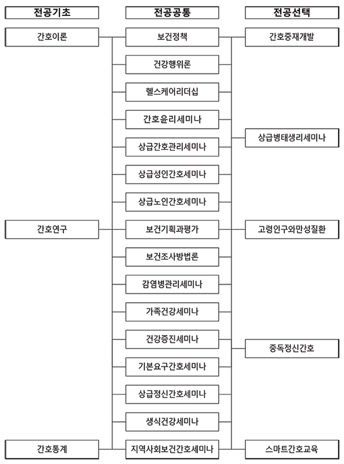 교육과정 이미지