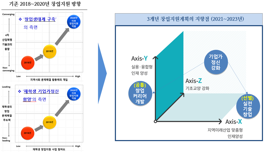 방향