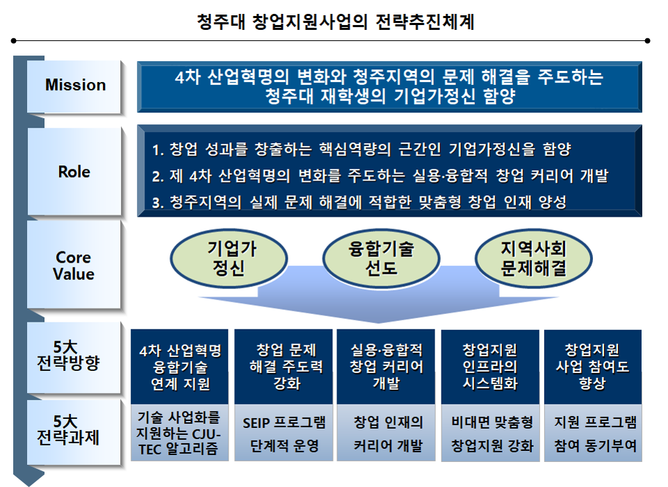 체계